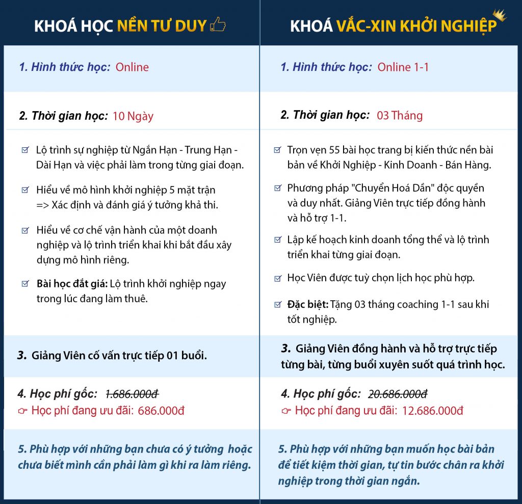 hoc khoi nghiep kinh doanh